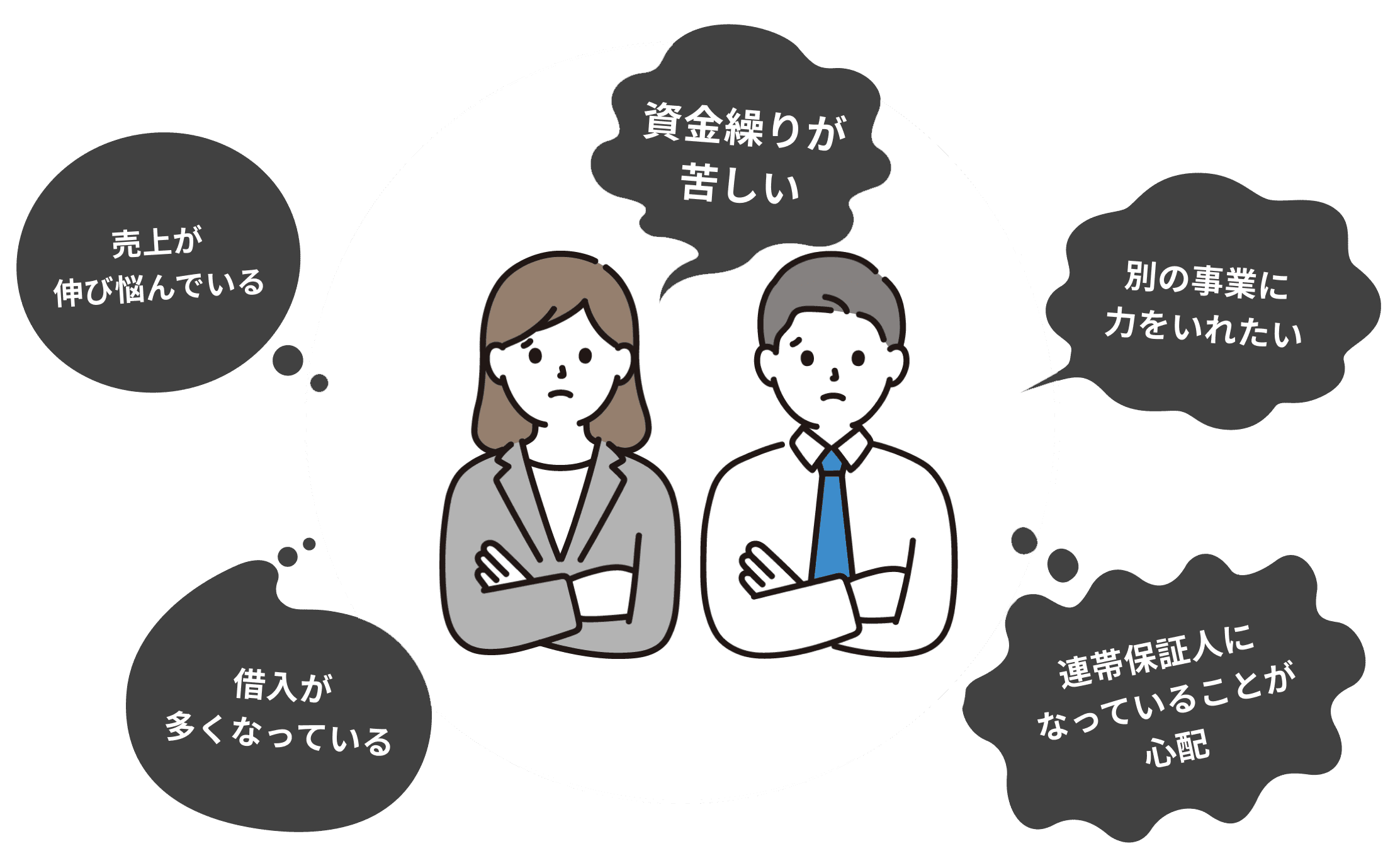 売り上げが伸び悩んでいる、資金繰りが苦しい、別の事業に力を入れたい、借入が多くなっている、連帯保証人になっていることが心配